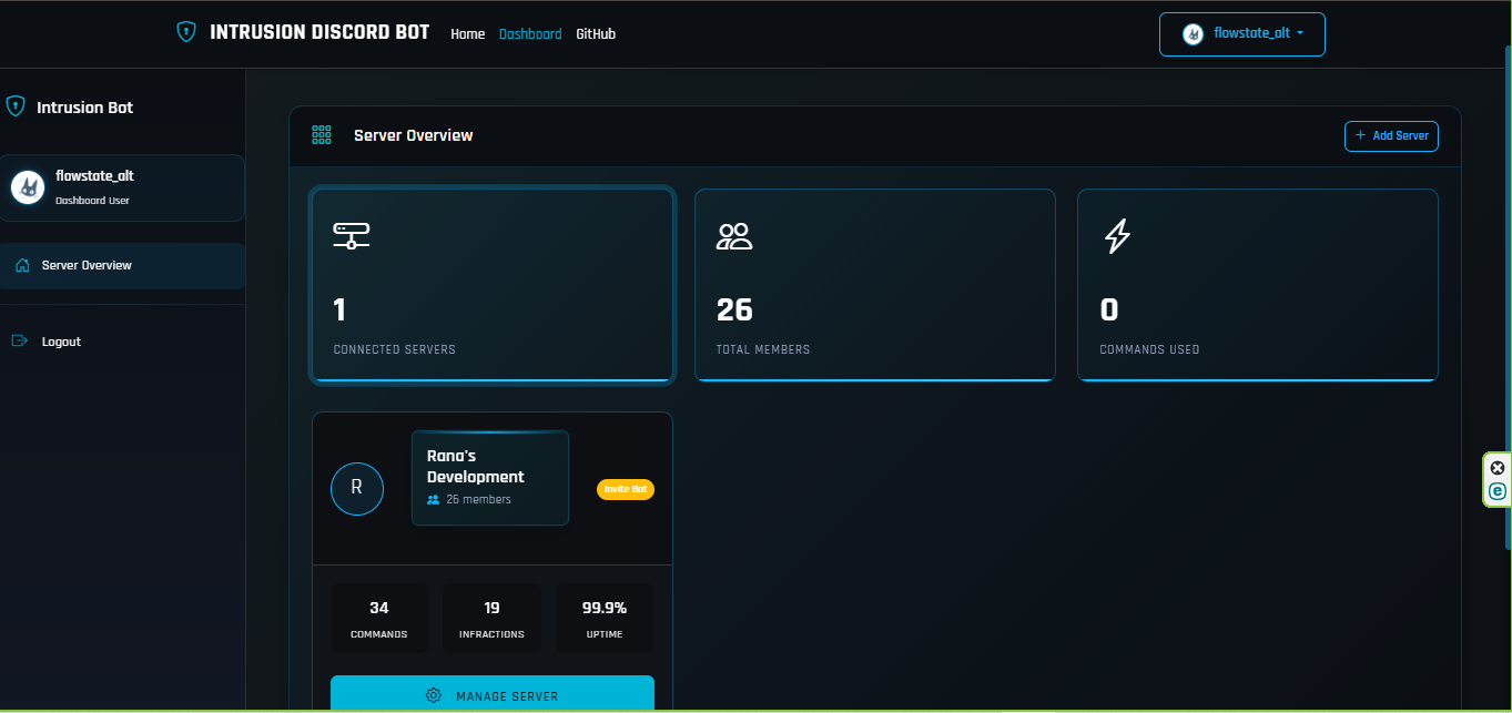 Intrusion Discord Bot gallery 1